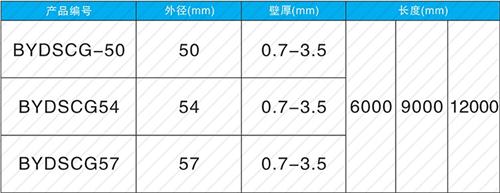巨鹿螺旋式声测管现货规格尺寸