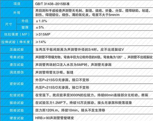 巨鹿螺旋式声测管现货性能特点